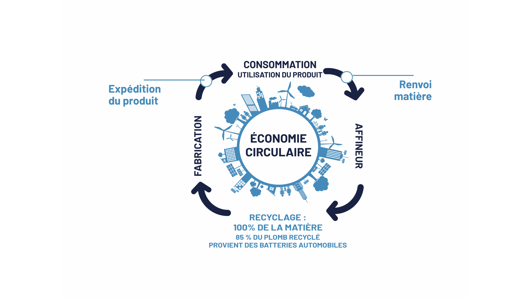 EconomieCirculaireGénéral.png