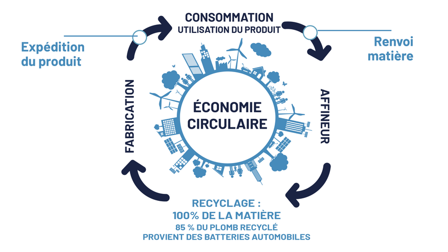 EconomieCirculaireGénéral.png EconomieCirculaireGénéral.png