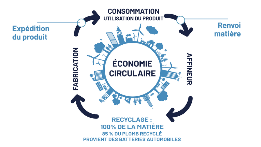 EconomieCirculaireGénéral.png